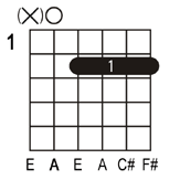 A6 guitar chord