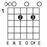 Am guitar chord