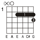 A7 guitar chord