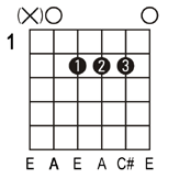 A guitar chord