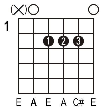 A guitar chord