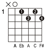 Adim guitar chord