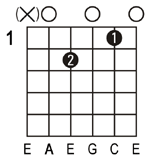 Am7 guitar chord