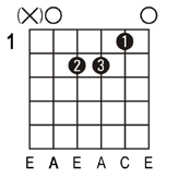 Am guitar chord