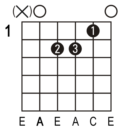 Am guitar chord