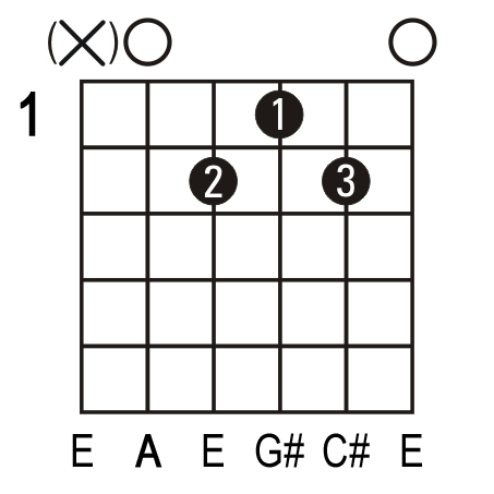 Amaj7 guitar chord