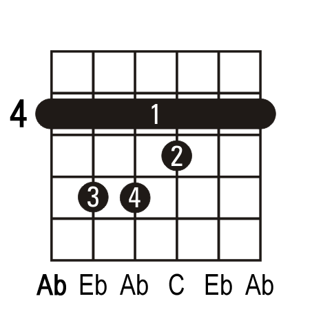 Ab Guitar Chord Picture Of An Ab Guitar Chord.