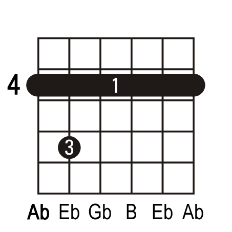 Abm7 guitar chord