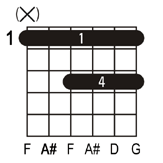 A#6 guitar chord