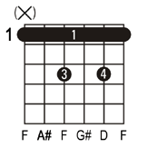 A#7 guitar chord