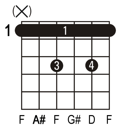 guitar chords b minor. Guitar Chords B Minor. guitar