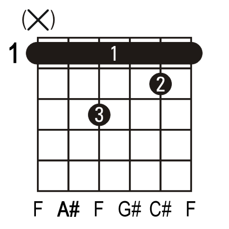 A#m7 guitar chord