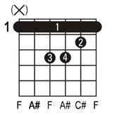 A#m guitar chord