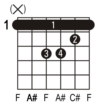 A#m Guitar Chord. Picture of an A#m guitar chord.