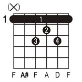 A#maj7 guitar chord