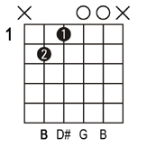 B+ guitar chord