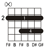 B6 guitar chord