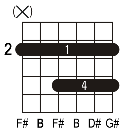 B6 guitar chord