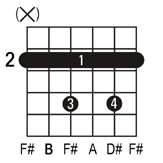 B7 guitar chord v2