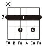 B7 guitar chord