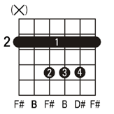 guitar chord b 2015Confession