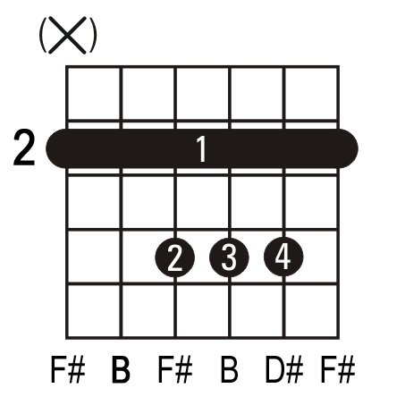 b sharp guitar chord