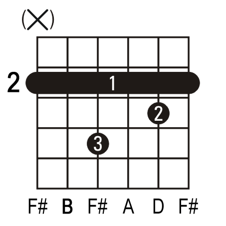 guitar chords bm. Download Guitar Chord eBook