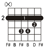 b minor guitar chord