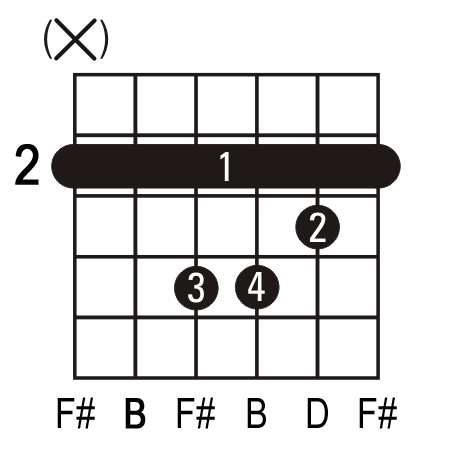 guitar chords bm. Bm guitar chord