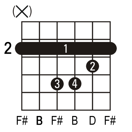 Bm guitar chord