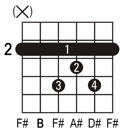 Bmaj7 guitar chord