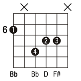 Bb+ guitar chord