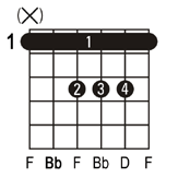 Bb Guitar Chord Chart