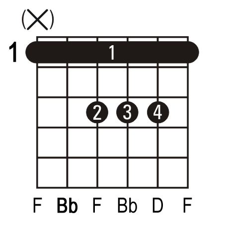 Bb guitar chord