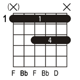 Bb Guitar Chord Chart