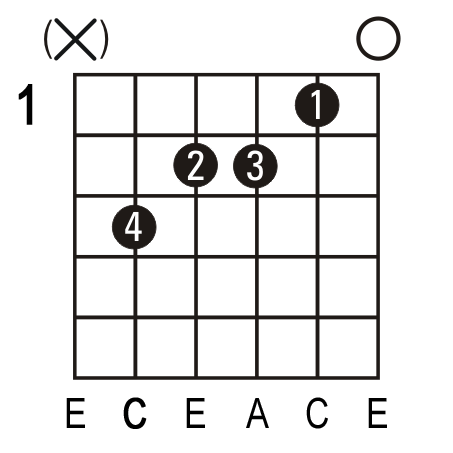 c guitar chord