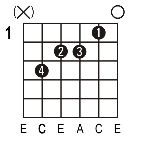 C6 guitar chord