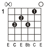 C7_Guitar_Chord.gif