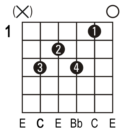 C7 guitar chord