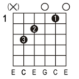 C M7 Guitar Chord Chart