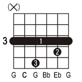 Cm7_Guitar_Chord.gif
