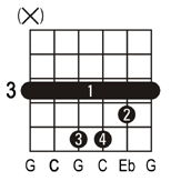 Cm guitar chord