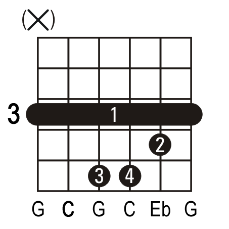 Cm Guitar Chord. Picture of a Cm guitar chord.
