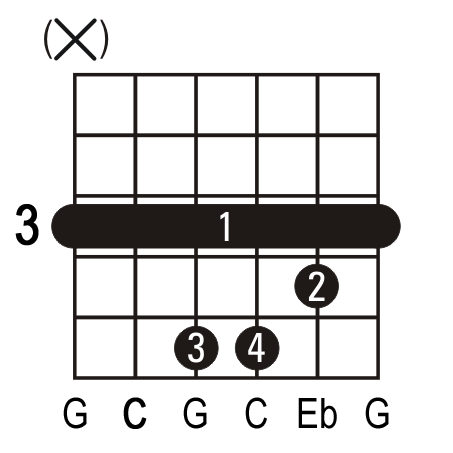 Cm guitar chord