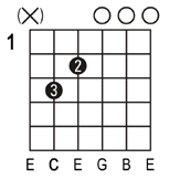 chords cmaj7