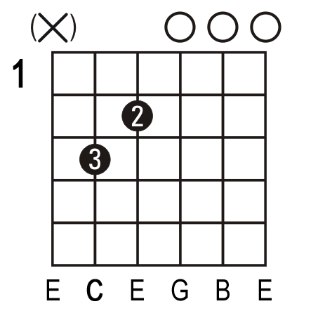 Cmaj7 guitar chord