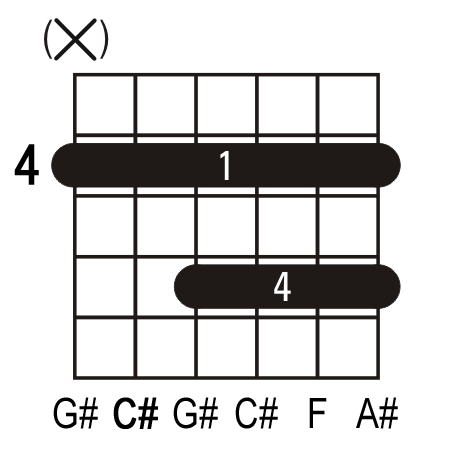 C#6 guitar chord