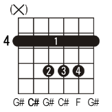 C# guitar chord