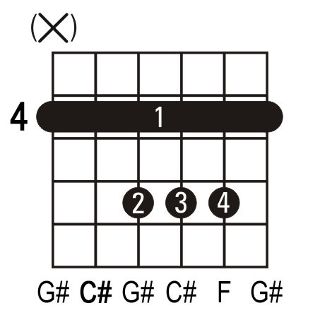 C# guitar chord