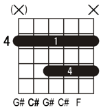 C# guitar chord